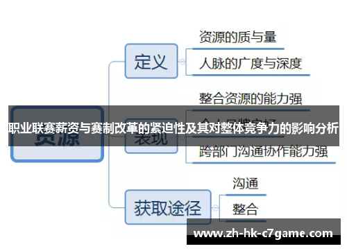 职业联赛薪资与赛制改革的紧迫性及其对整体竞争力的影响分析 职业联赛薪资与赛制改革的紧迫性及其对整体竞争力的影响分析