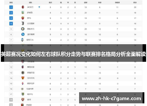 英超赛况变化如何左右球队积分走势与联赛排名格局分析全面解读 英超赛况变化如何左右球队积分走势与联赛排名格局分析全面解读