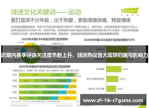 近期内赛季评选关注度急剧上升，球迷热议各大奖项归属与影响力