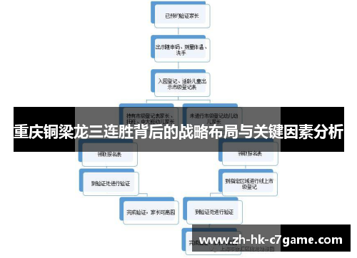 重庆铜梁龙三连胜背后的战略布局与关键因素分析 重庆铜梁龙三连胜背后的战略布局与关键因素分析