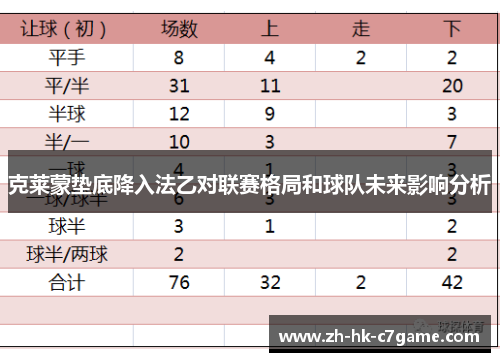 克莱蒙垫底降入法乙对联赛格局和球队未来影响分析