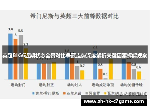 英超BIG6近期状态全景对比争冠走势深度解析关键因素拆解观察 英超BIG6近期状态全景对比争冠走势深度解析关键因素拆解观察